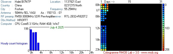 BI7NTP_072025.jpg