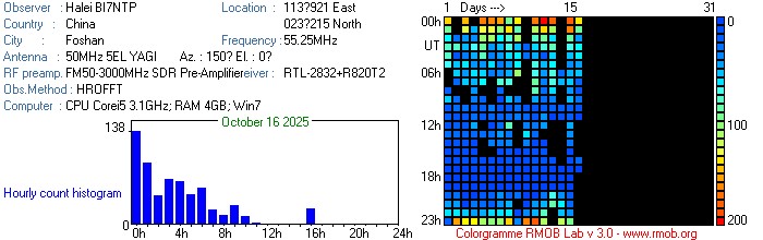 BI7NTP_102025.jpg