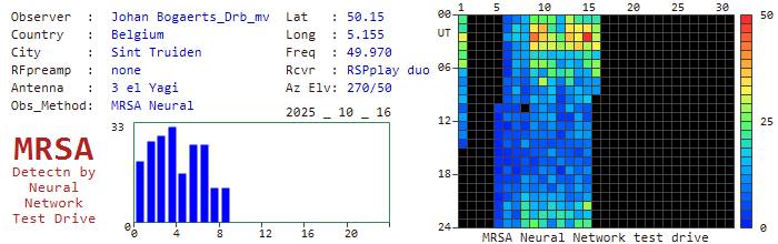 Bogaerts_Drb_mv_102025.jpg