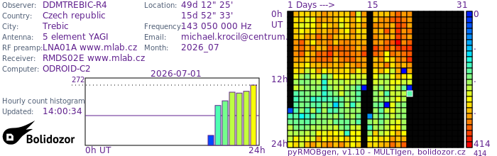 DDMTREBIC-R4_072026.jpg