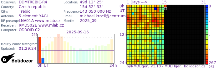 DDMTREBIC-R4_092025.jpg