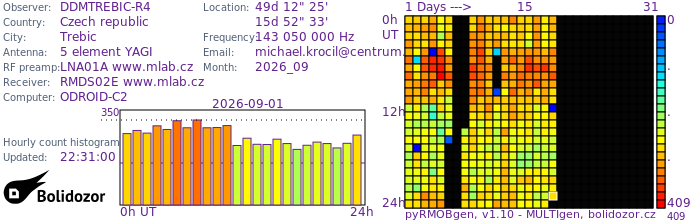 DDMTREBIC-R4_092026.jpg