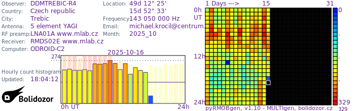 DDMTREBIC-R4_102025.jpg