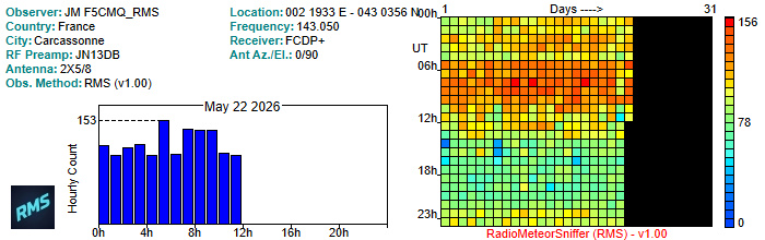 F5CMQ_RMS_052026.jpg