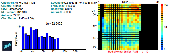 F5CMQ_RMS_072026.jpg