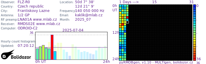 FLZ-R0_072025.jpg