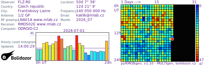 FLZ-R0_072026.jpg