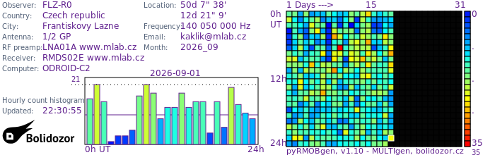 FLZ-R0_092026.jpg