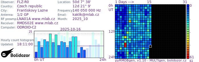 FLZ-R0_102025.jpg
