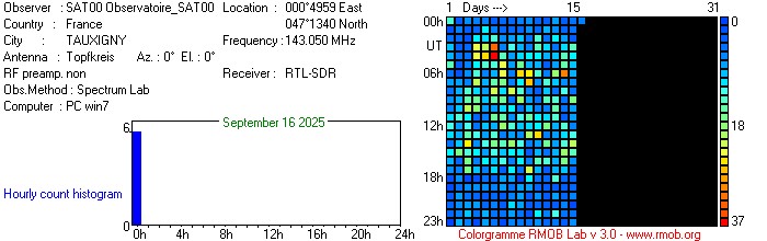 Observatoire_SAT00_092025.jpg