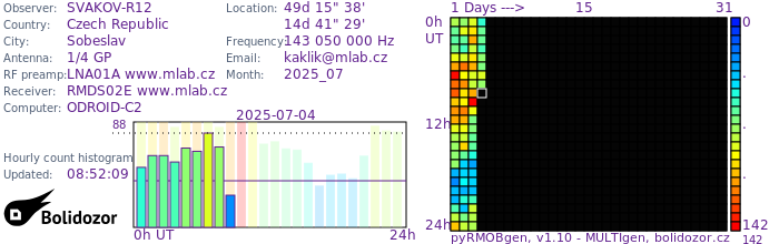 SVAKOV-R12_072025.jpg