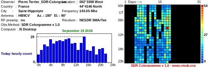 Terrier_SDR-Colorgram_092026.jpg